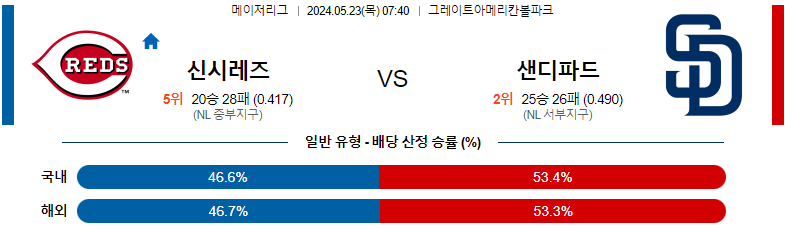 5월 23일 신시내티 vs 샌디에고