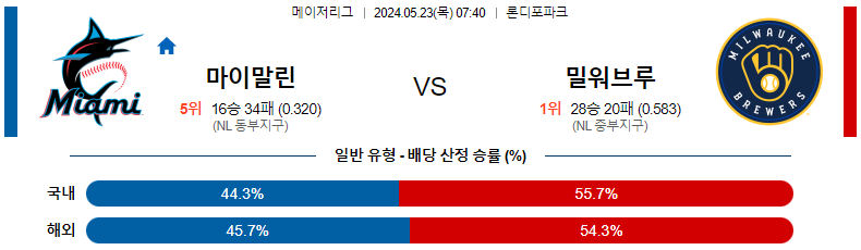 5월 23일 마이애미 vs 밀워키