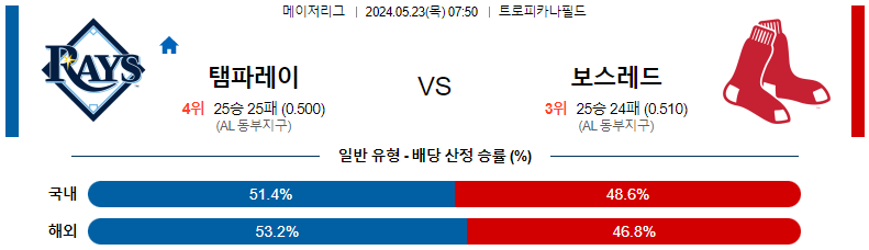 5월 23일 템파베이 vs 보스턴