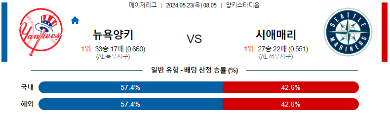 5월 23일 뉴욕 양키스 vs 시애틀 매리너스