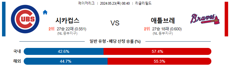 5월 23일 시카고 컵스 vs 애틀랜타