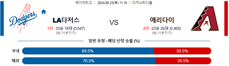 5월 23일 LA 다저스 vs 애리조나