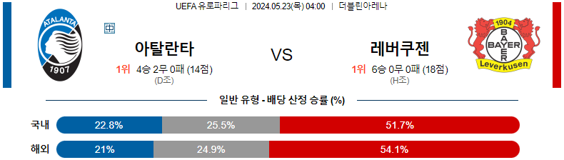 5월 23일 아탈란타 vs 레버쿠젠