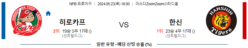 5월 23일 히로시마 토요 카프 vs 한신 타이거즈