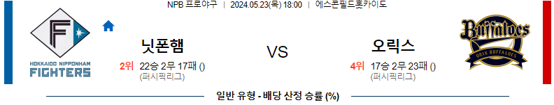 5월 23일 닛폰햄 파이터스 vs 오릭스 버팔로스