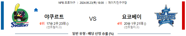 5월 23일 야쿠르트 스왈로즈 vs 요코하마 DeNA 베이스타즈