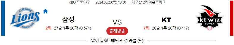 5월 23일 삼성 라이온즈 vs KT 위즈