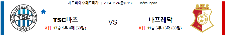 5월 23일 TSC 바치카 토폴라 vs 나프레닥 크루셰바츠