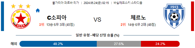 5월 24일 CSKA 소피아 vs 체르노 모레 바르나 경기 분석 및 예측 불가리아 리그