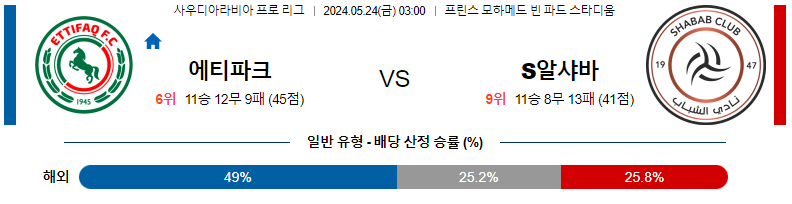 5월 24일 알-에티파크 vs 알-샤밥 경기 분석 및 예측 사우디 리그