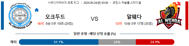 5월 24일 알-오크두드 vs 알-와흐다 경기 분석 및 예측 사우디 리그