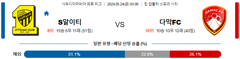 5월 24일 알-이티하드 vs 다막 경기 분석 및 예측 사우디 리그