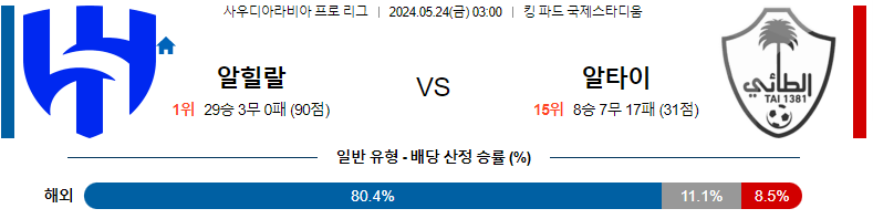 5월 24일 알-힐랄 vs 알-타이 경기 분석 및 예측 사우디 리그