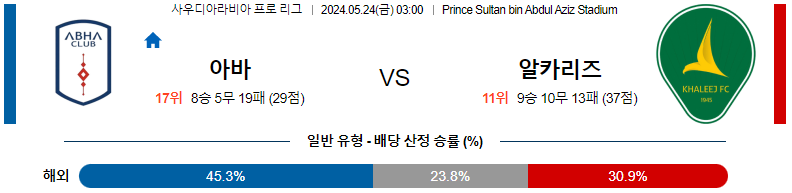 5월 24일 아브하 vs 알-칼리즈 경기 분석 및 예측 사우디 리그