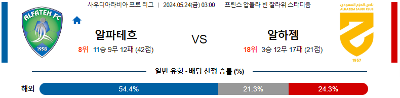 5월 24일 알-파테 vs 알-하즘 경기 분석 및 예측 사우디 리그