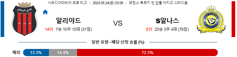 5월 24일 알-리야드 vs 알-나스르 경기 분석 및 예측 사우디 리그