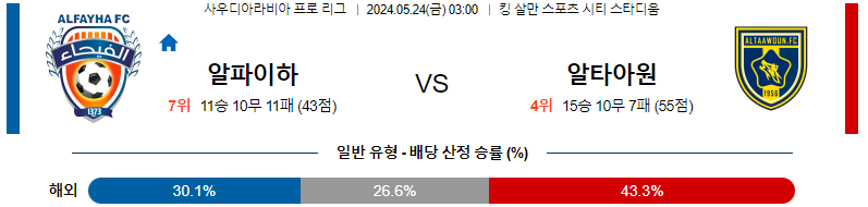 5월 24일 알-파이하 vs 알-타아운 경기 분석 및 예측 사우디 리그