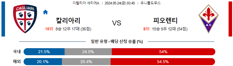 5월 24일 칼리아리 vs 피오렌티나 경기 분석 및 예측 이탈리아 세리에A