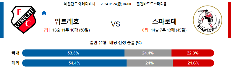 5월 24일 FC 위트레흐트 vs 스파르타 로테르담 경기 분석 및 예측 네덜란드 리그