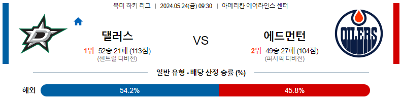 5월 24일 NHL 댈러스 스타즈 vs 에드먼턴 오일러스