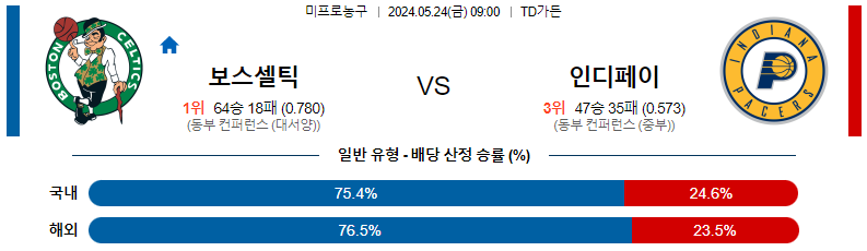 5월 24일 NBA 보스턴 vs 인디애나 경기 분석 및 예측