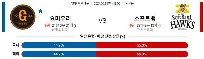 5월 28일 NPB 경기 분석 및 예측: 요미우리 vs 소프트뱅크