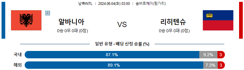 6월 4일 축구 경기 분석 및 예측: 알바니아 vs 리히텐슈타인