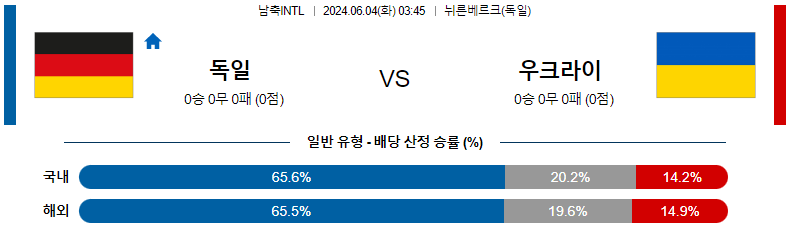 6월 4일 축구 경기 분석 및 예측: 독일 vs 우크라이나