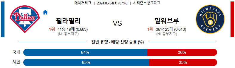 6월 4일 MLB 경기 분석 및 예측: 필라델피아 필리스 vs 밀워키 브루어스