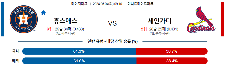 6월 4일 MLB 경기 분석 및 예측: 휴스턴 애스트로스 vs 세인트루이스 카디널스