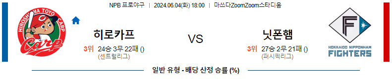 6월 4일 NPB 경기 분석 및 예측 : 히로시마 토요 카프 vs 닛폰햄 파이터스