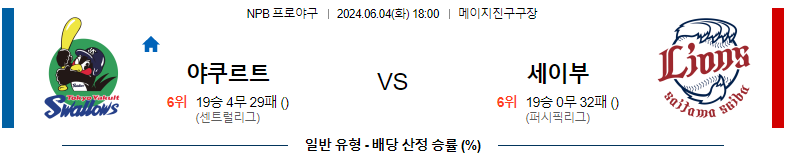 6월 4일 NPB 경기 분석 및 예측 : 야쿠르트 스왈로즈 vs 세이부 라이온즈