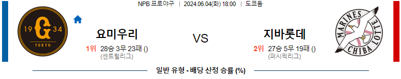 6월 4일 NPB 경기 분석 및 예측 : 요미우리 자이언츠 vs 치바 롯데 마린스