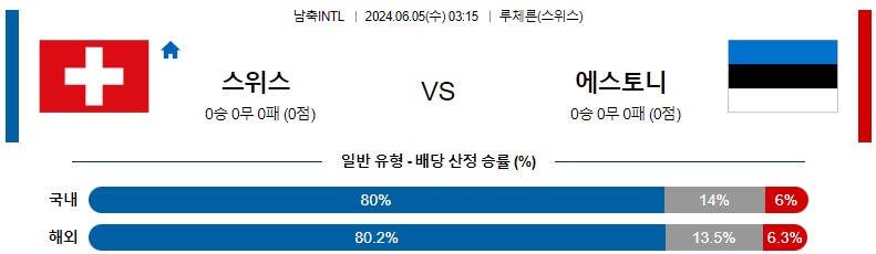 6월 5일 경기 분석 및 예측: 스위스 vs 에스토니아