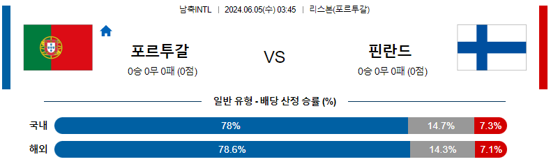 6월 5일 경기 분석 및 예측: 포르투갈 vs 핀란드