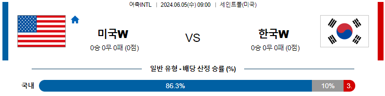 6월 5일 경기 분석 및 예측: 미국 vs 대한민국 (여자 축구)