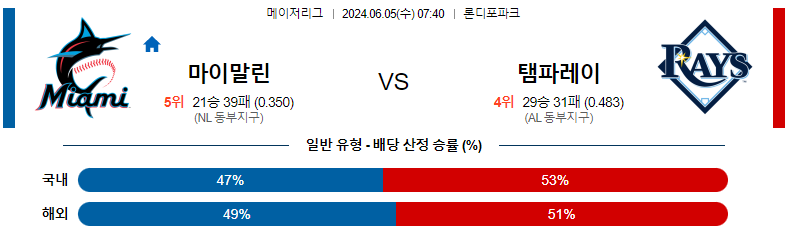 6월 5일 MLB 경기 분석 및 예측: 마이애미 말린스 vs 템파베이 레이스