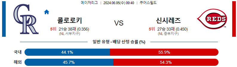 6월 5일 MLB 경기 분석 및 예측: 콜로라도 로키스 vs 신시내티 레즈