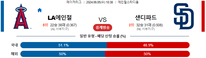 6월 5일 MLB 경기 분석 및 예측: LA 에인절스 vs 샌디에고 파드레스