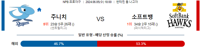 6월 5일 NPB 경기 분석 및 예측: 주니치 드래곤즈 vs 소프트뱅크 호크스