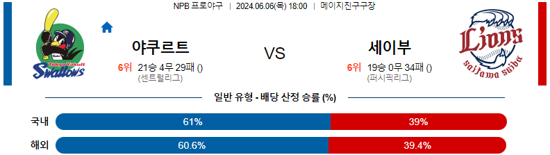 6월 6일 야쿠르트 스왈로즈 vs 세이부 라이온즈 경기 예측 및 분석