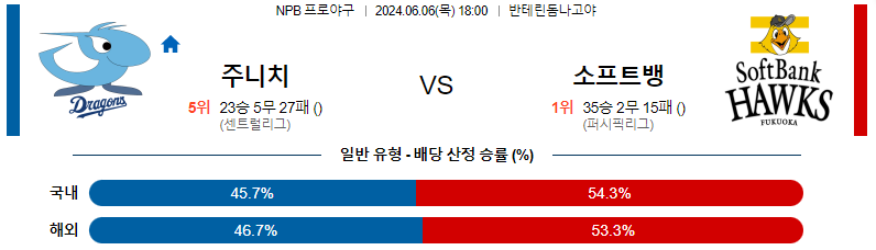 6월 6일 주니치 드래곤즈 vs 소프트뱅크 호크스 경기 예측 및 분석