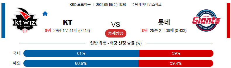 6월 19일 경기 분석 및 예측: KT vs 롯데