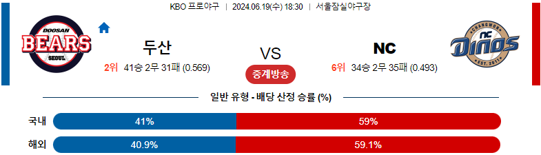 6월 19일 경기 분석 및 예측: 두산 vs NC