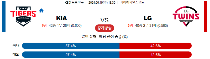 6월 19일 KIA vs LG 경기 예측 및 분석