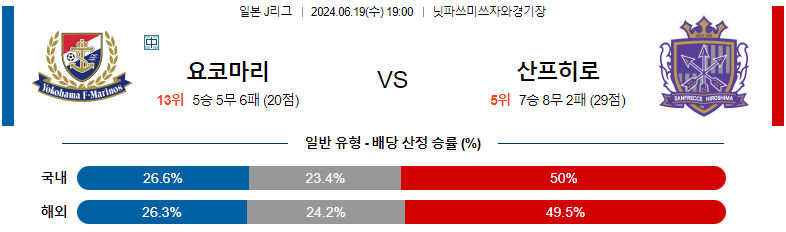 6월 19일 요코하마 F 마리노스 vs 산프레체 히로시마 경기 예측 및 분석