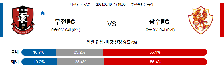 6월 19일 부천 FC vs 광주 FC 경기 예측 및 분석