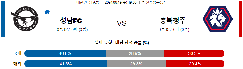 6월 19일 성남 FC vs 충북청주 경기 예측 및 분석