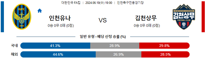 6월 19일 인천 유나이티드 vs 김천 상무 경기 예측 및 분석