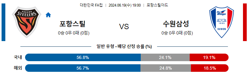 6월 19일 포항 스틸러스 vs 수원 삼성 블루윙즈 경기 예측 및 분석